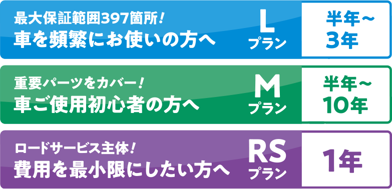 プランL、M、RS