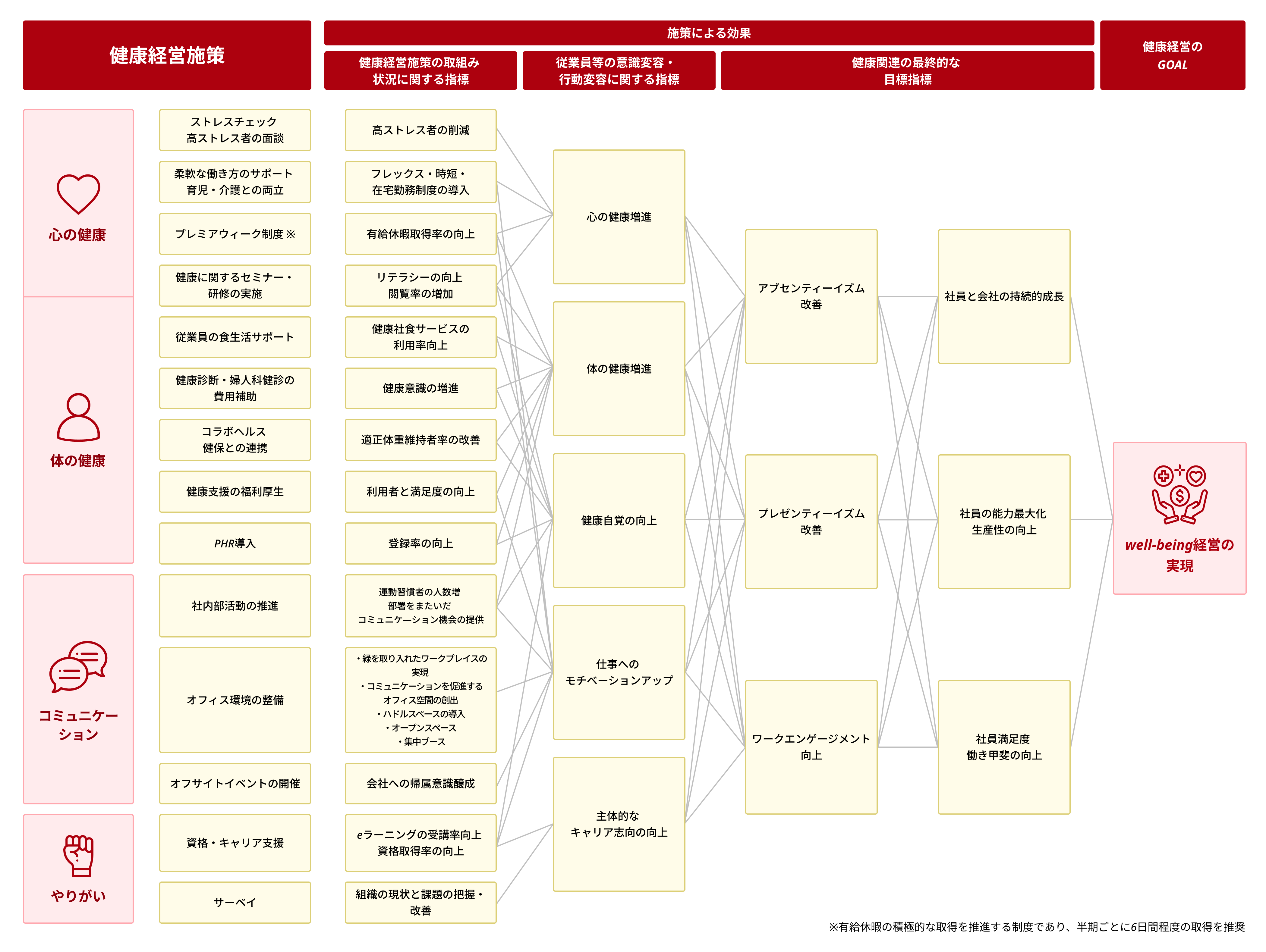 戦略マップ