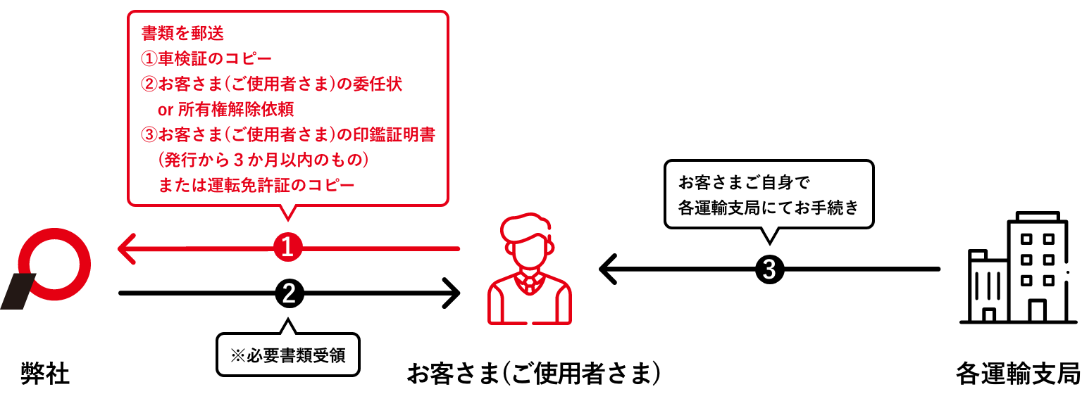 よくあるお問い合わせ クレジット プレミア