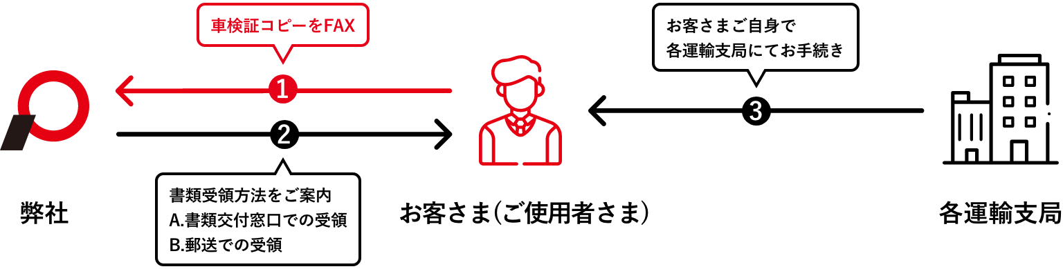 よくあるお問い合わせ クレジット プレミア