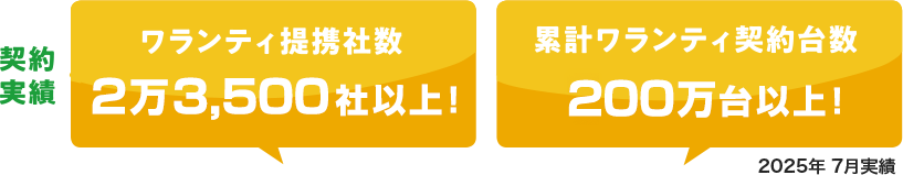 契約実数