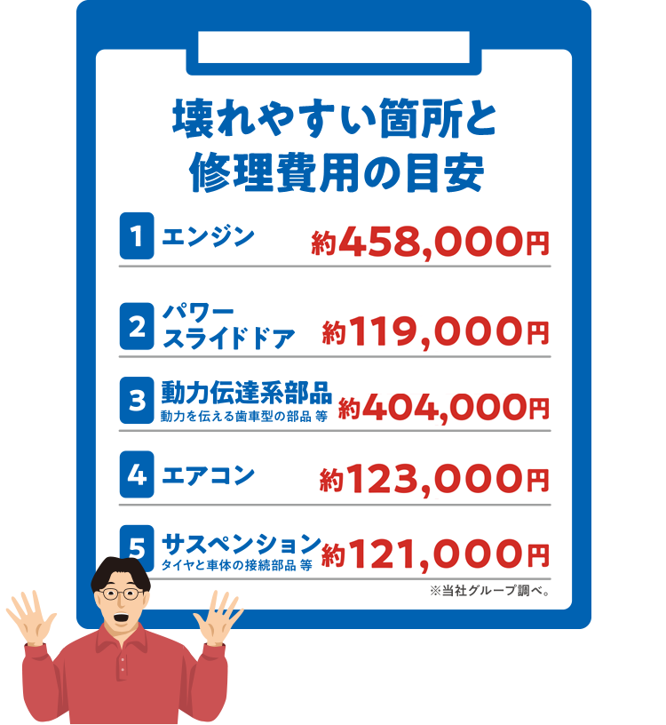 プレミアの故障保証 個人のお客様向けページ | サービス | プレミア