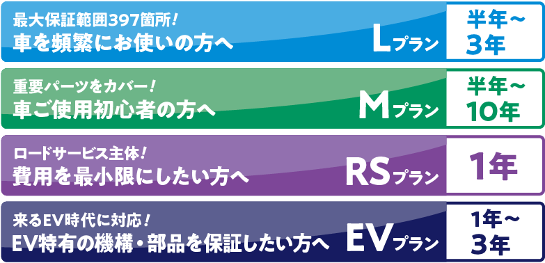 プランL、M、RS、EV